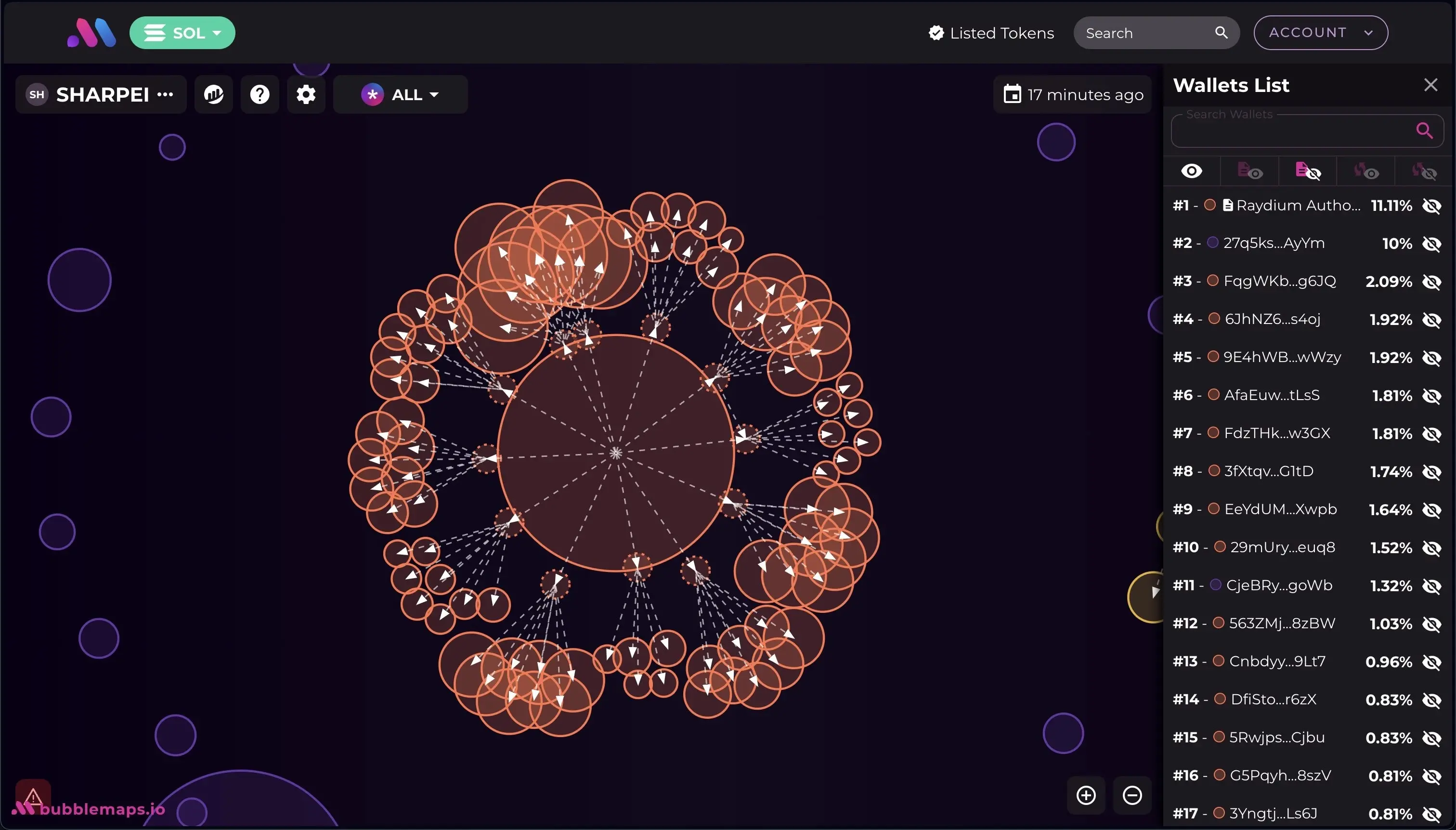 近 4000 万美元市值 1 分钟速降到 300 万,SHAR 背后的“阴谋集团”来砸盘了?
